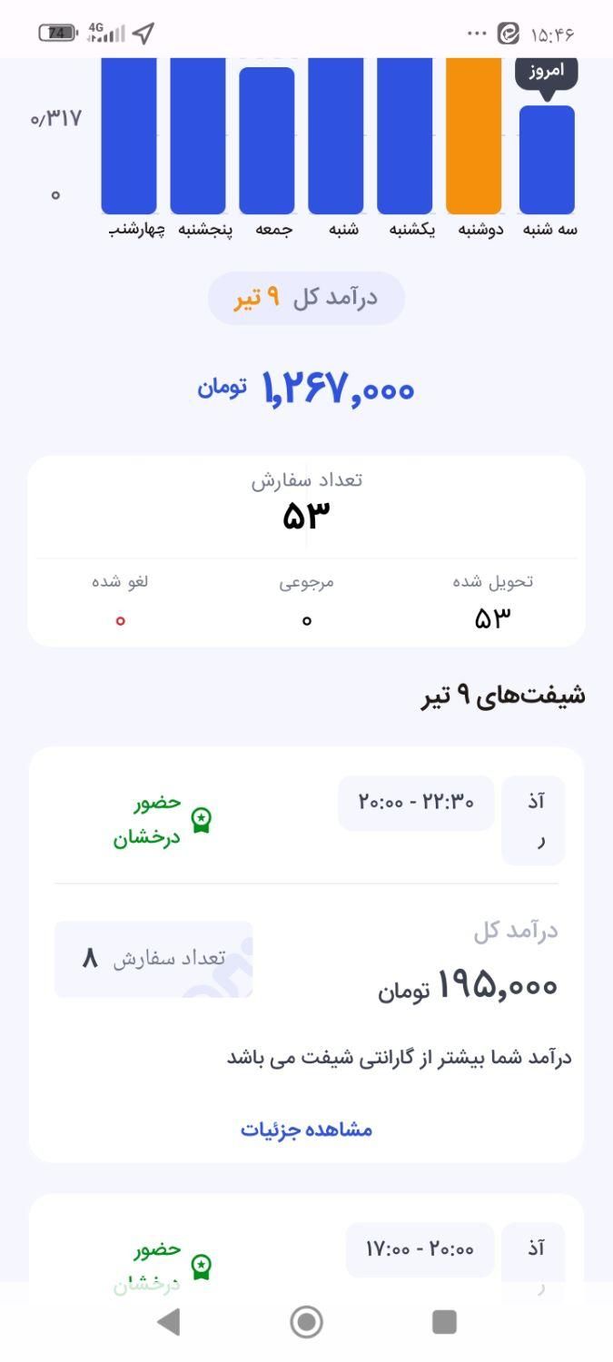null