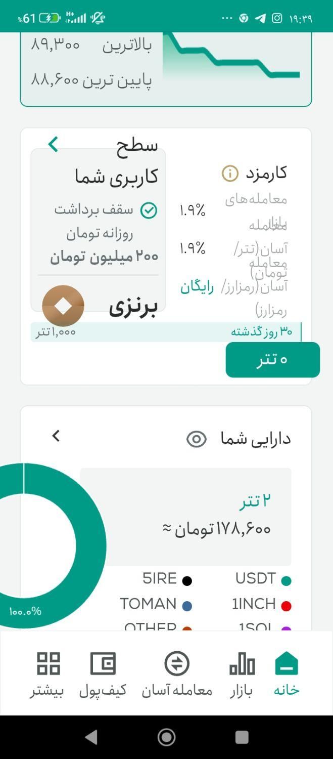 188هزار تومن پاداش با ثبت نام و زدن کدمعرف تترلند|کارت هدیه و تخفیف|تهران, نارمک جنوبی|دیوار