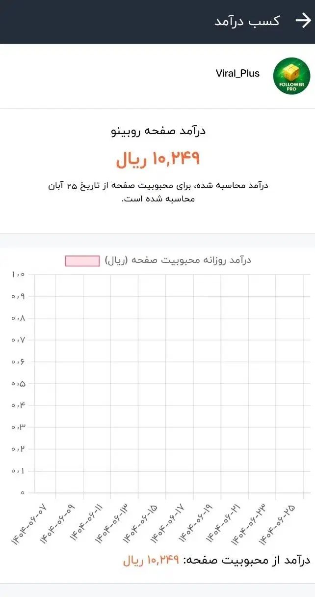 پیج روبیکا روبینو 2k400|لوازم جانبی موبایل و تبلت|تهران, آرژانتین|دیوار