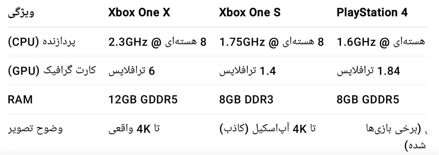 ایکس باکس وان ایکس دو دسته یک ترابایت 4K|کنسول، بازی ویدئویی و آنلاین|کرمانشاه, |دیوار