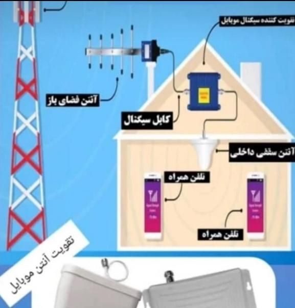 تقویت آنتن موبایل  الو آنتن شعبه میدان توپخانه|لوازم جانبی موبایل و تبلت|تهران, تهرانپارس غربی|دیوار