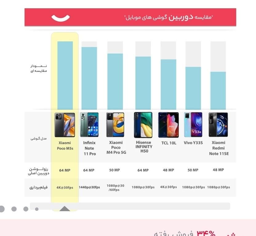 شیائومی پوکو m5 s در حد نو|موبایل|تهران, گمرک|دیوار