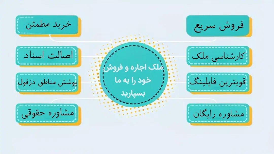 واحد اداری پزشکی/از 55تا200متری/مشارکت و فروش|فروش دفتر کار، اتاق اداری، مطب|دزفول, |دیوار