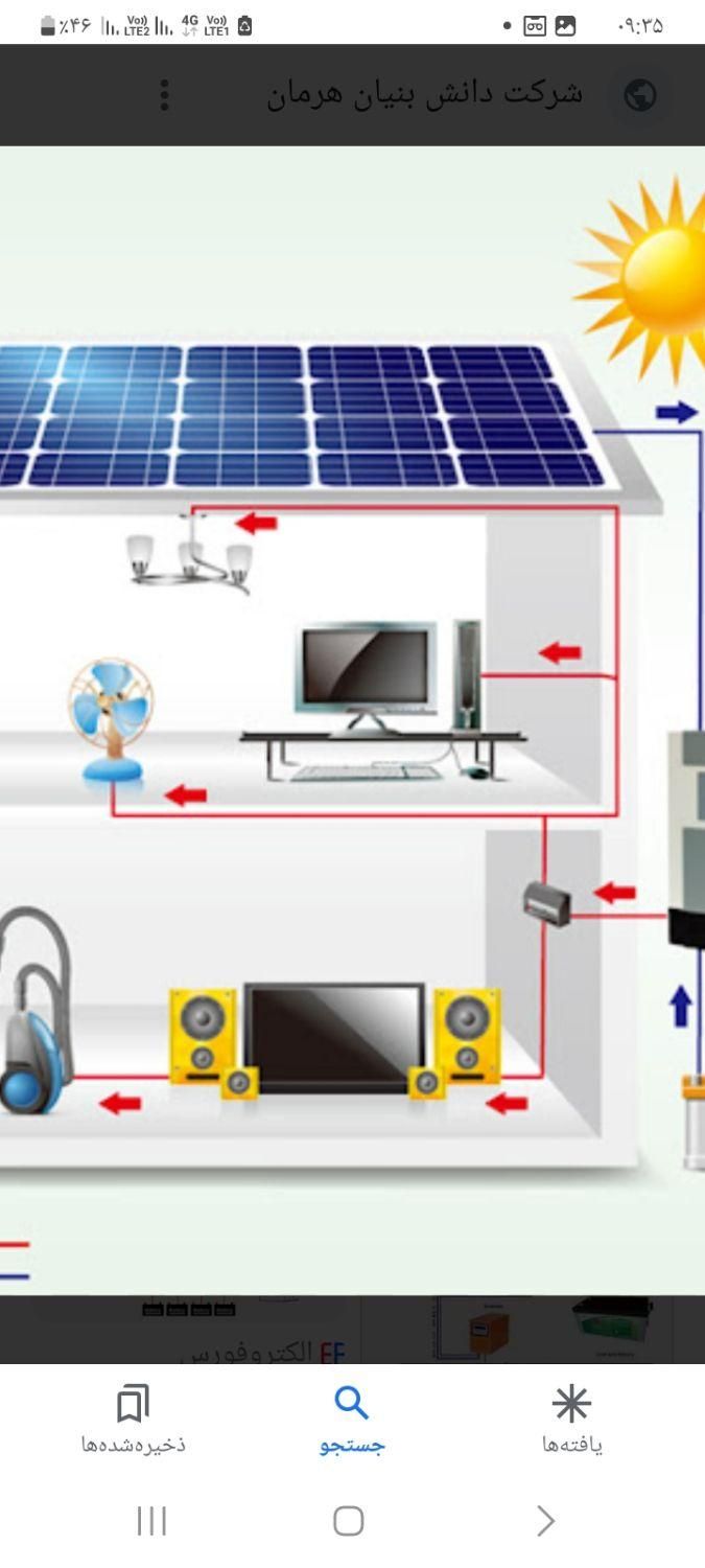 نصب و اجرای سیستم برق خورشیدی صنعتی|مصالح و تجهیزات ساختمان|شاهینشهر, خانه کارگر|دیوار