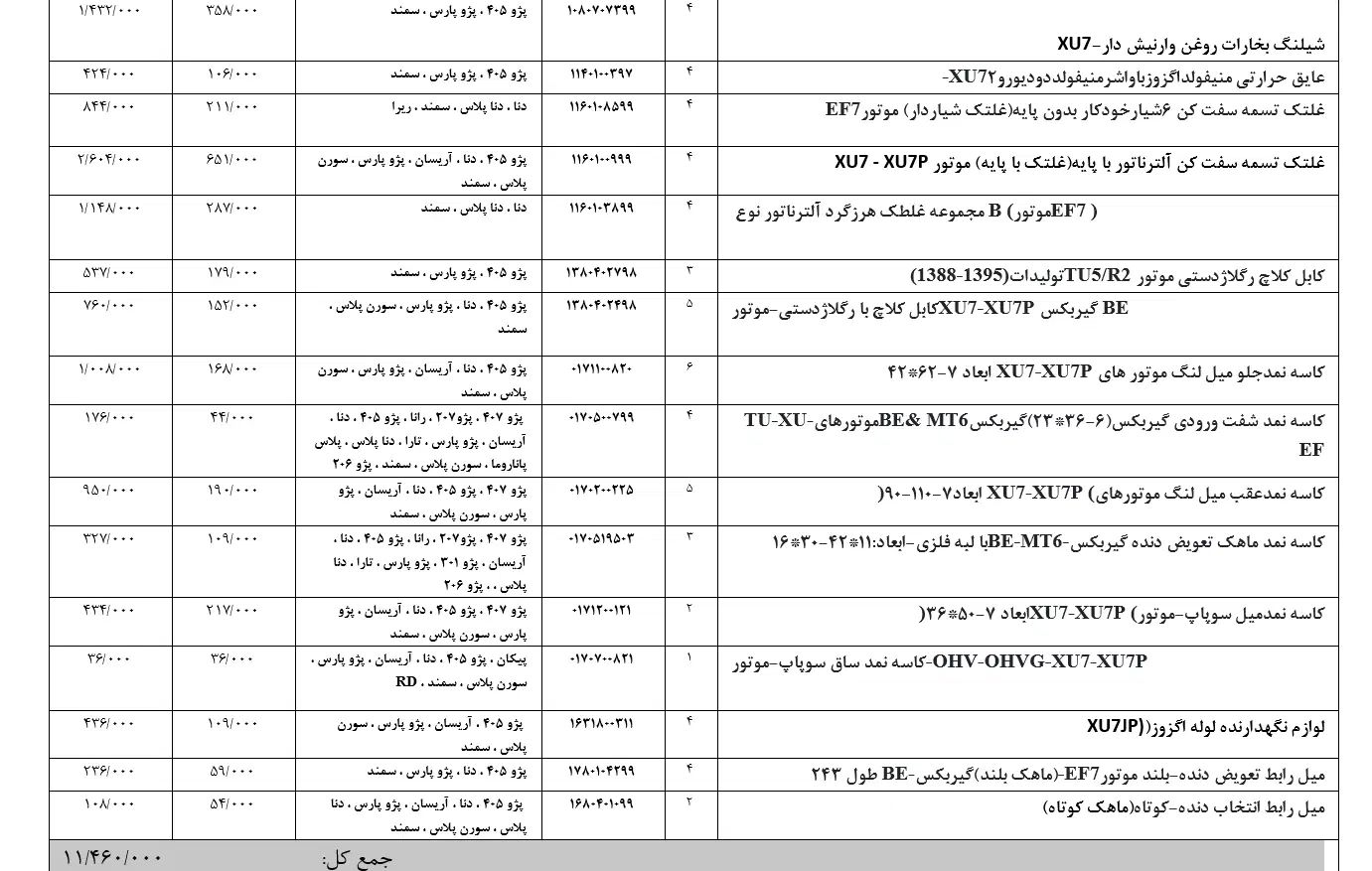 فروش عمده و یکجا قطعات یدکی ایساکو با تخفیف ۱۲٪|عمده‌فروشی|میاندوآب, |دیوار