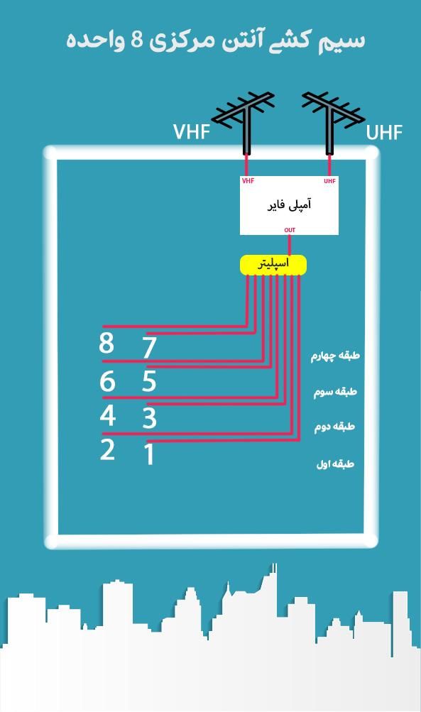 نصب نصاب انتن.تنظیم انتن.نصب تلویزیون..دروبین|خدمات پیشه و مهارت|یاسوج, |دیوار