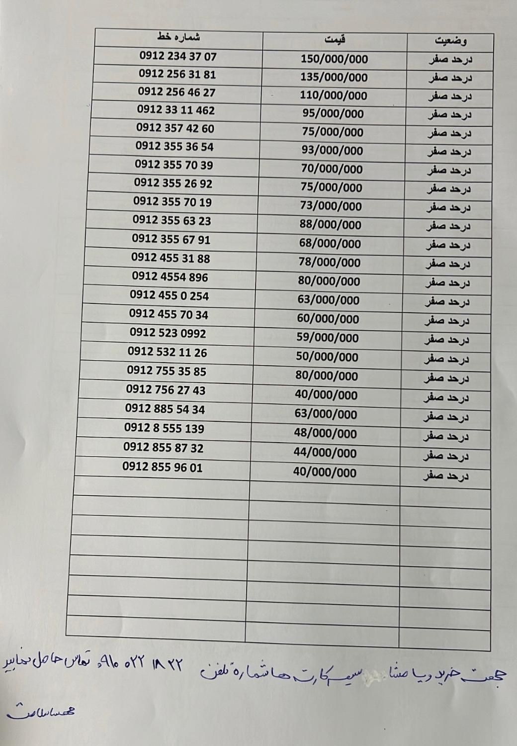 0912-094-03-23|سیم‌کارت|تهران, پاسداران|دیوار