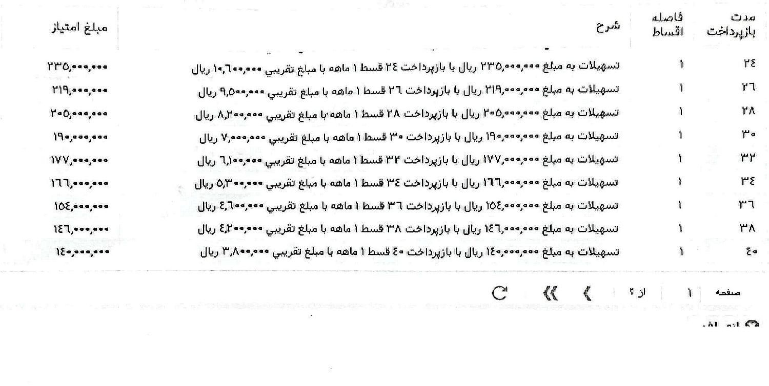 امتیاز وام بانک مهر ایران|کارت هدیه و تخفیف|یزد, |دیوار