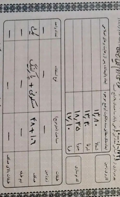 فروش زمین و خانه ۲۱۸ متری در سردارجنگل ۱۴  لاهیجان|فروش زمین و ملک کلنگی|لاهیجان, یحی آباد|دیوار