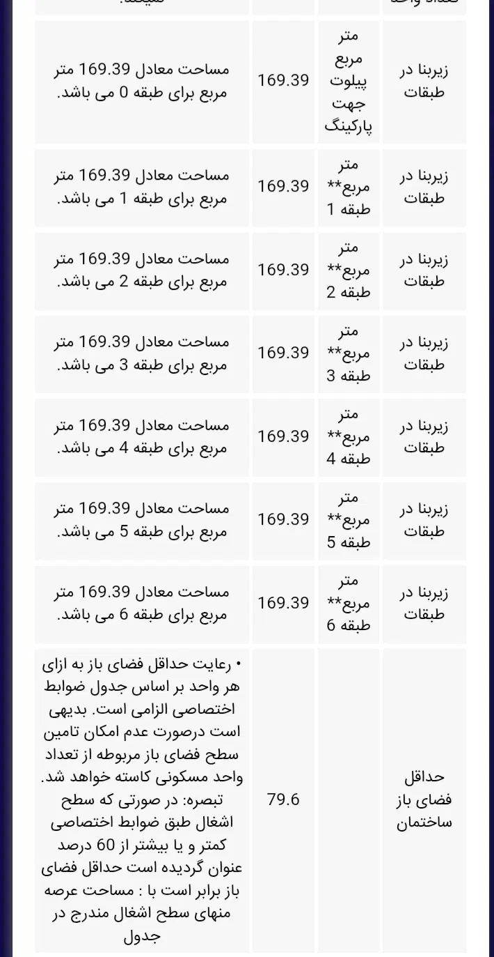 تصویر 4
