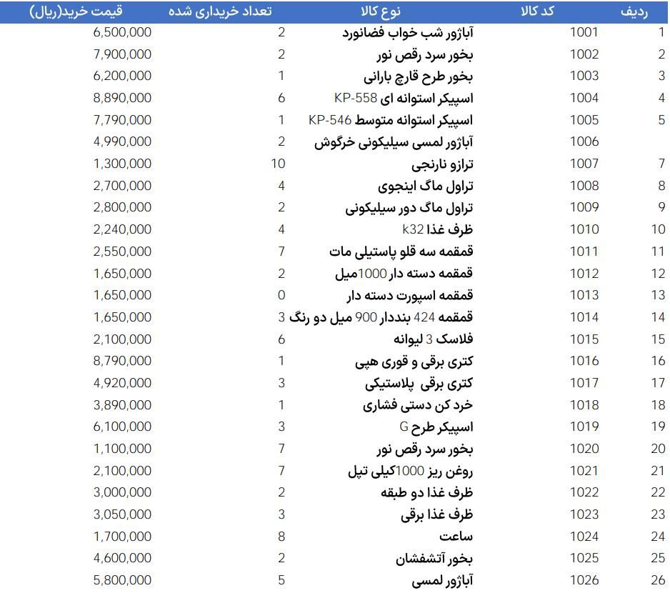 کلیه اجناس به قیمت خرید به دلیل تغییر شغل|حراج|تهران, آرژانتین|دیوار