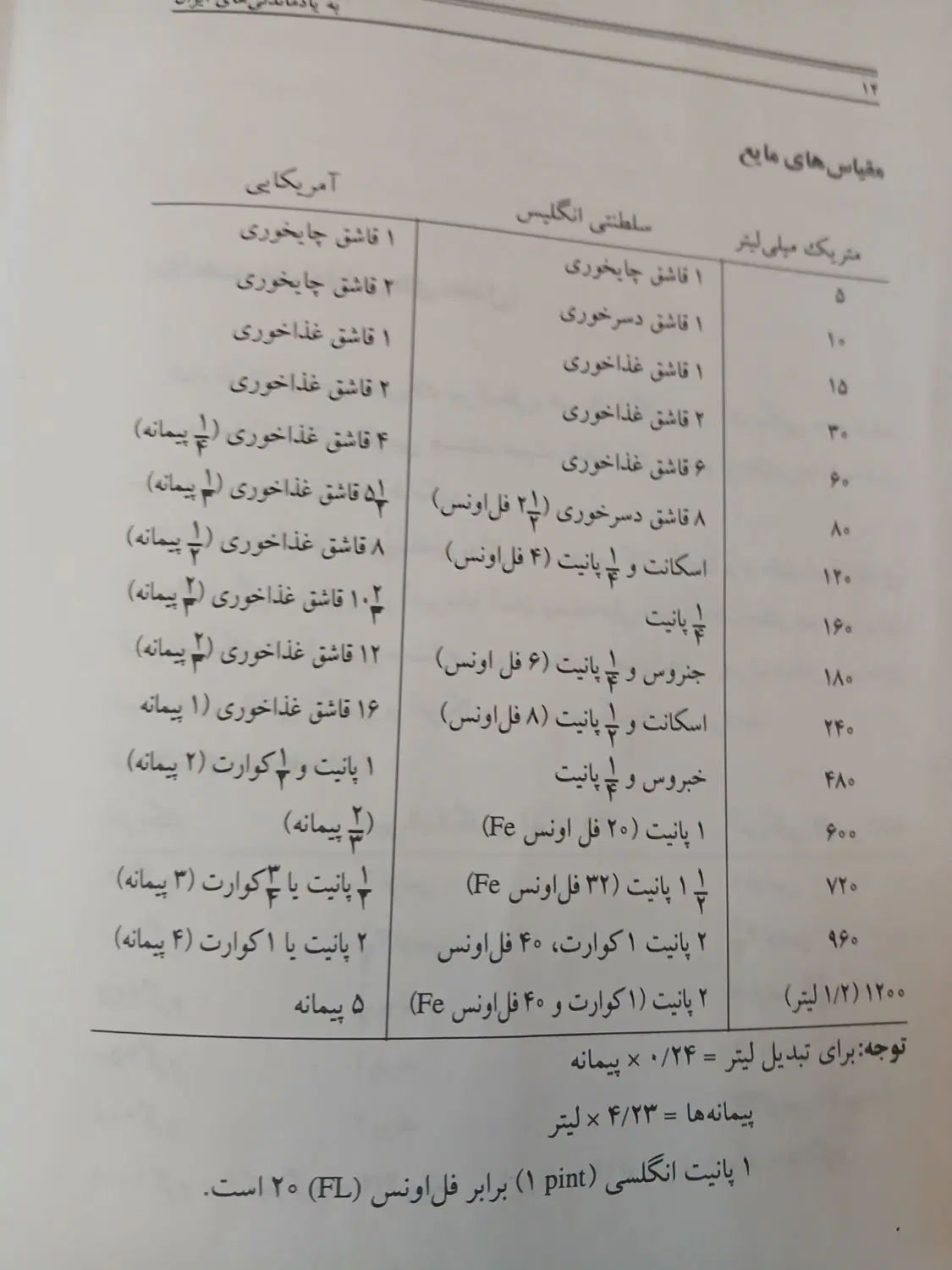 کتاب به یاد ماندنیهای ایران|کتاب و مجله آموزشی|تهران, دهقان|دیوار