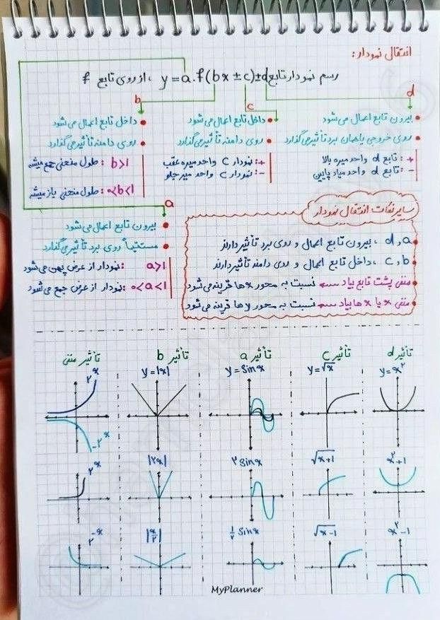 تدریس معلم خصوصی ریاضی‌فیزیک‌شیمی‌همه‌مقاطع‌کنکوری|خدمات آموزشی|اصفهان, شاهزید|دیوار