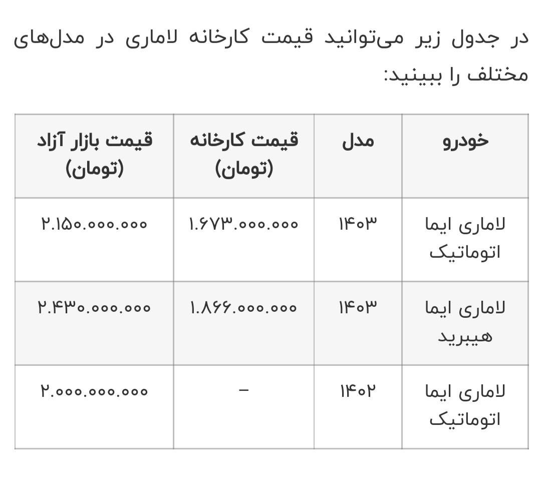 فروش حواله لاماری ایما، ۱۴۰۳|خودرو سواری و وانت|قم, پردیسان|دیوار