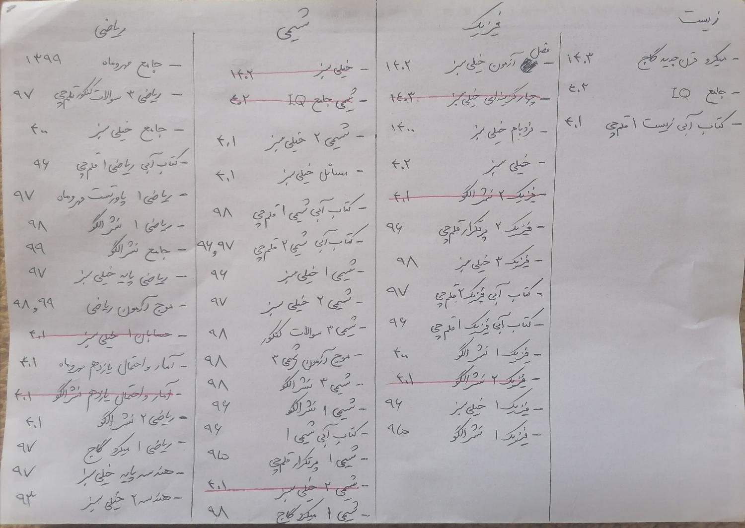 کتاب کمک درسی کنکور و نهایی|کتاب و مجله آموزشی|قم, تولید دارو و یخچال|دیوار