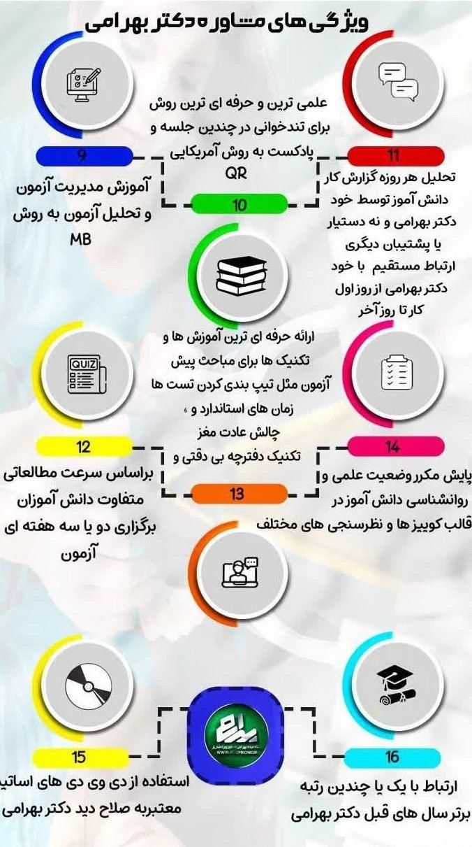 مشاوره و برنامه ریزی تخصصی امتحانات نهایی و کنکور|خدمات آموزشی|زنجان, |دیوار