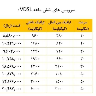 فروش اینترنت مخابرات|مودم و تجهیزات شبکه|نیشابور, |دیوار