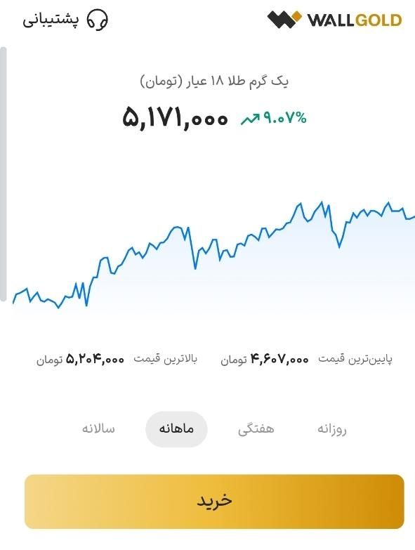 با ثبت نام برنامه وال گلد 150هزار تومن پول بگیرید|کارت هدیه و تخفیف|تهران, آشتیانی|دیوار