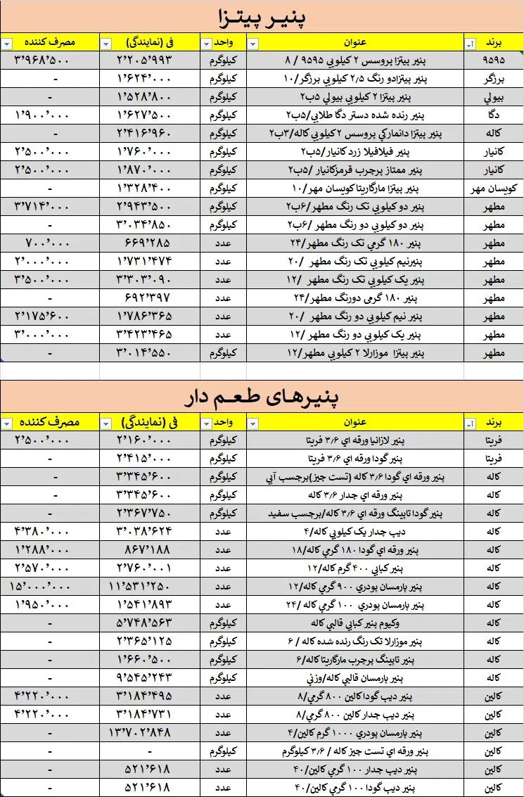 پنیر پیتزا کاله مطهر برزگر ۹۵۹۵|خوردنی و آشامیدنی|تهران, چوب تراش|دیوار
