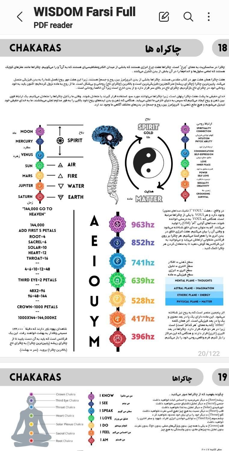 4فایل کتاب حکمت ۱ و ۲ چشم سوم و راهنمای سلامت کامل|کتاب و مجله ادبی|تهران, دانشگاه علم و صنعت|دیوار
