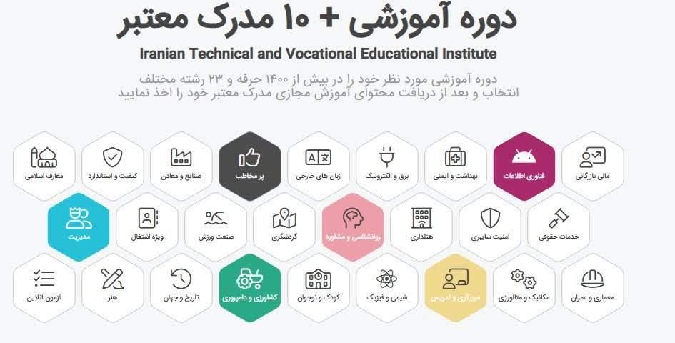 مدارک مهارتی داخلی و بین المللی و فنی حرفه ای|خدمات آموزشی|کرمانشاه, |دیوار
