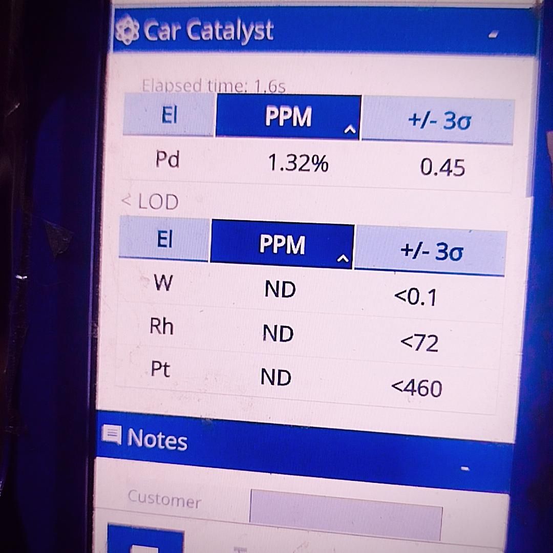 فروش وخرید کاتالیزور شبکه اگزوز|قطعات یدکی و لوازم جانبی|مشهد, طبرسی شمالی|دیوار