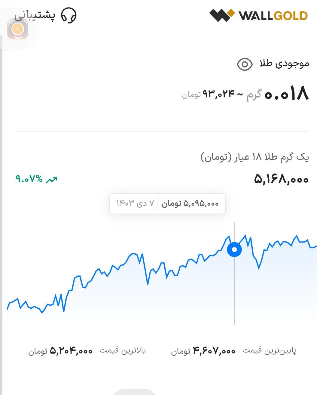 اپلیکیشن وال گلد 7سوت طلا با کد معرف تضمینی|کارت هدیه و تخفیف|تهران, قیطریه|دیوار