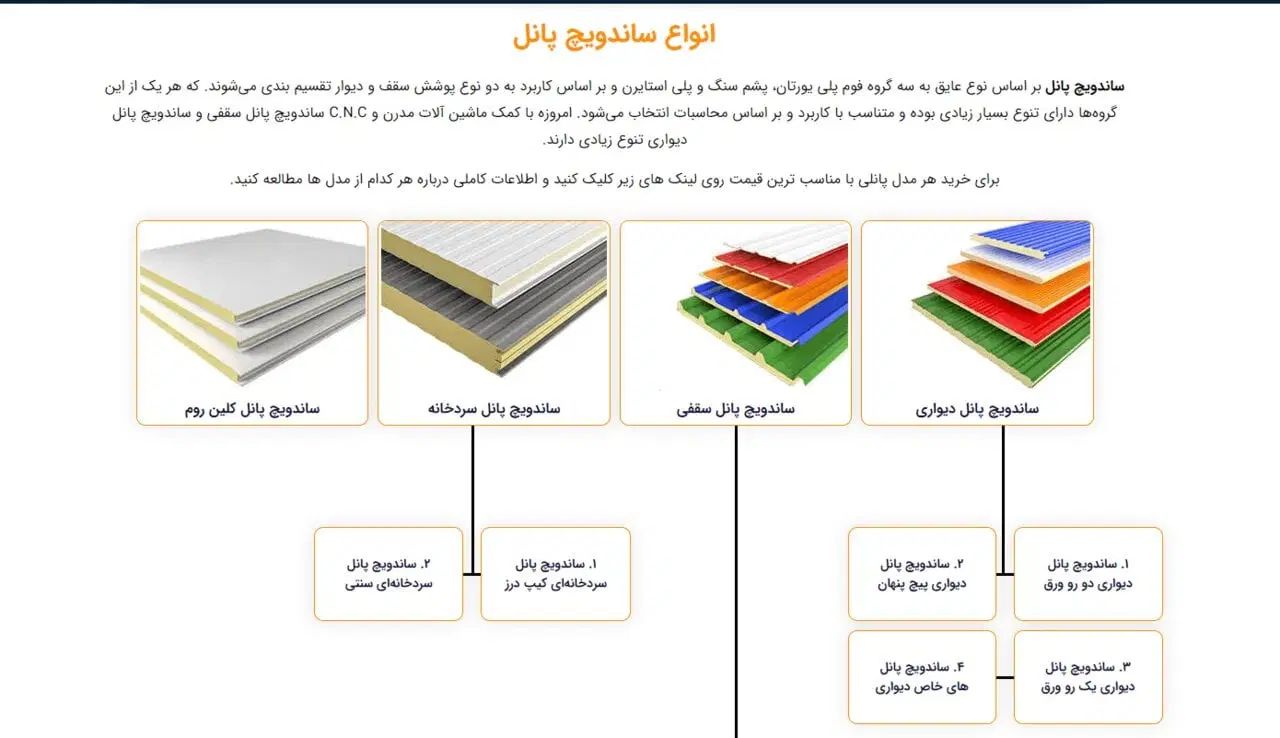 ساندویچ پنل(سقفی .دیواری .سرخانه ایی و کلین روم)|مصالح و تجهیزات ساختمان|یزد, |دیوار