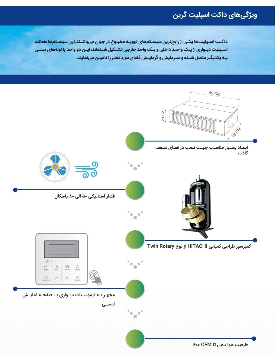 داکت اسپلیت گرین  Green   همراه لیست قیمت|کولر گازی و فن‌کوئل|تهران, امجدیه (خاقانی)|دیوار