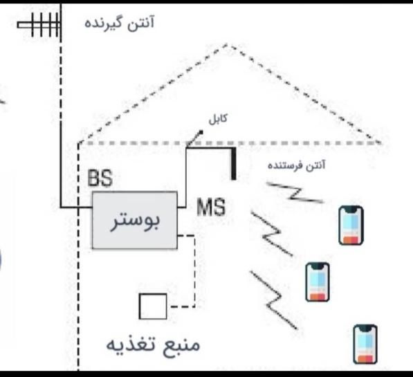 تقویت آنتن موبایل|مودم و تجهیزات شبکه|مشهد, کوثر|دیوار