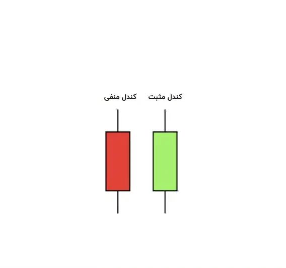 اموزش ارزدیجیتال (شهریه بعد کلاس گرفته میشود)|خدمات آموزشی|تهران, فرمانیه|دیوار