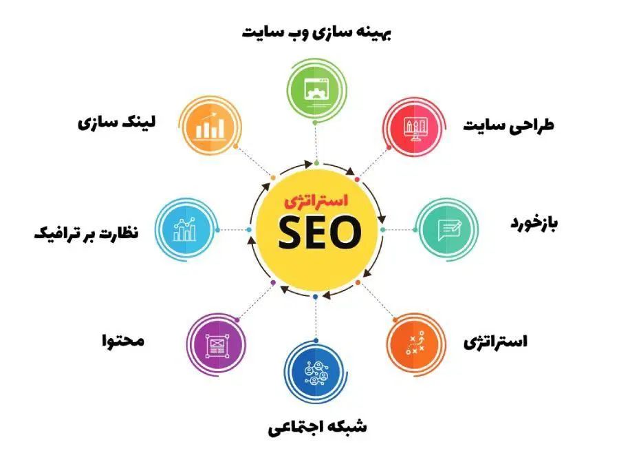طراحی وبسایت سئو تکنیکال فروشگاهی خدماتی|خدمات رایانه‌ای و موبایل|مشهد, آزادشهر|دیوار