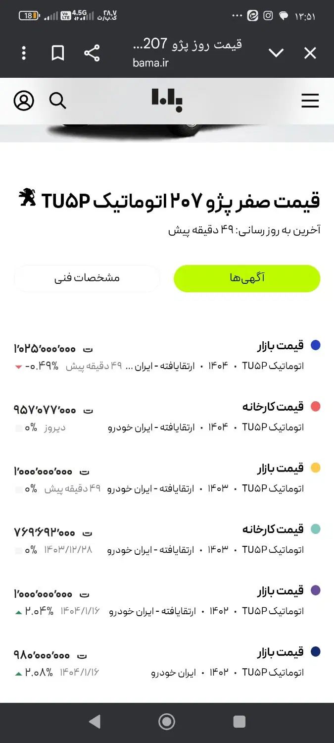 فروش حواله خودرو پژو 207i اتوماتیک سقف فلزی|خودرو سواری و وانت|محمدیه-قزوین, |دیوار