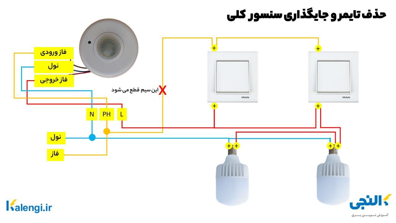 خدمات فنی مگا آمپر|خدمات پیشه و مهارت|مرند, |دیوار