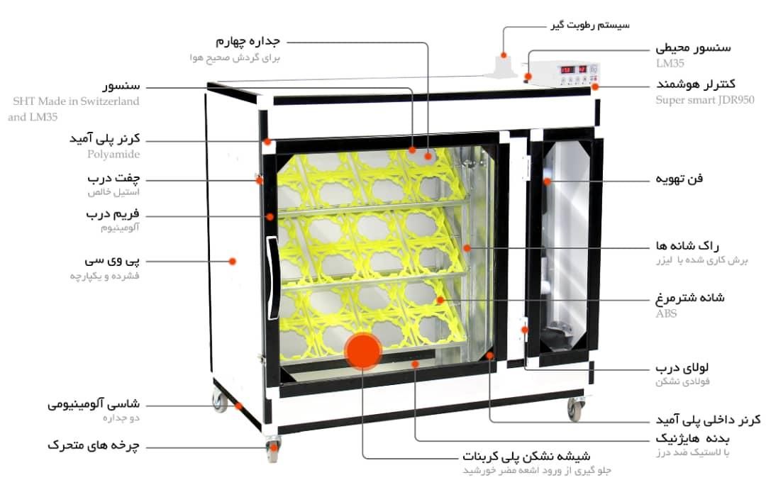 دستگاه جوجه کشی شتر مرغ|لوازم جانبی حیوانات|مشهد, توس (بلوار توس)|دیوار