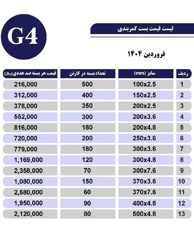 تولیدی بست کمربندی|ابزارآلات|همدان, |دیوار