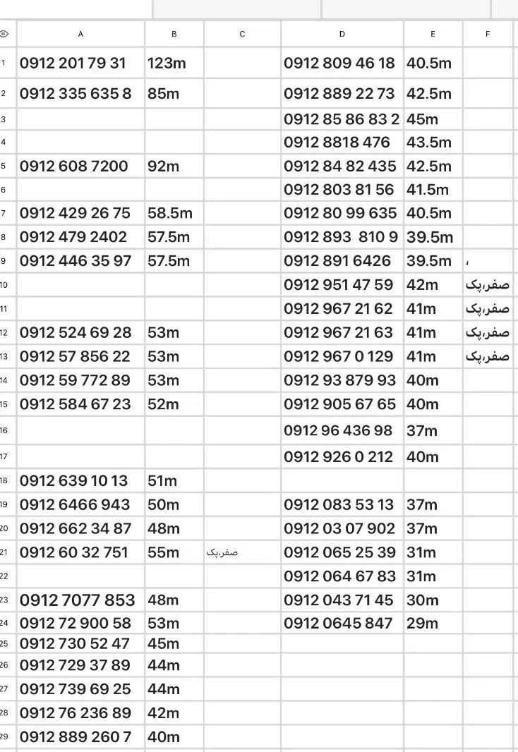 سیمکارت|سیم‌کارت|تهران, تهرانسر مرکزی|دیوار
