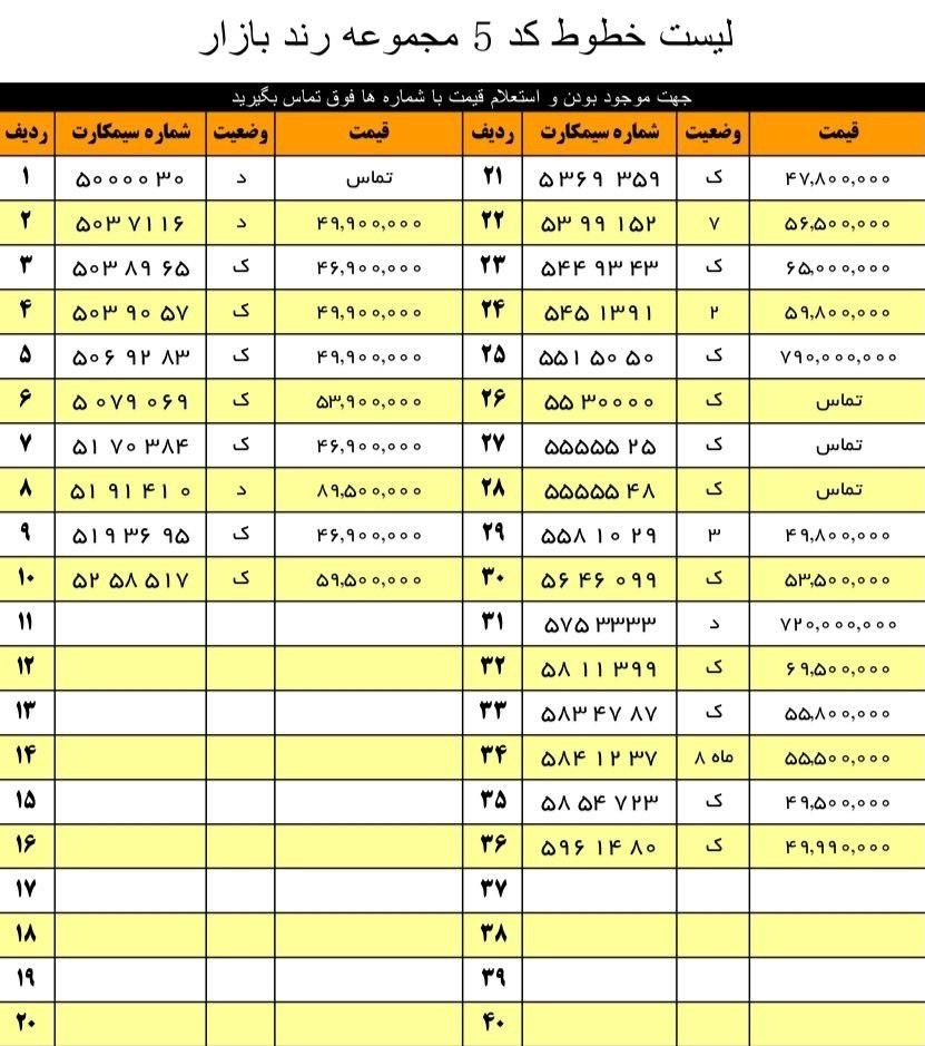 0912.46.44.759|سیم‌کارت|تهران, آرارات|دیوار