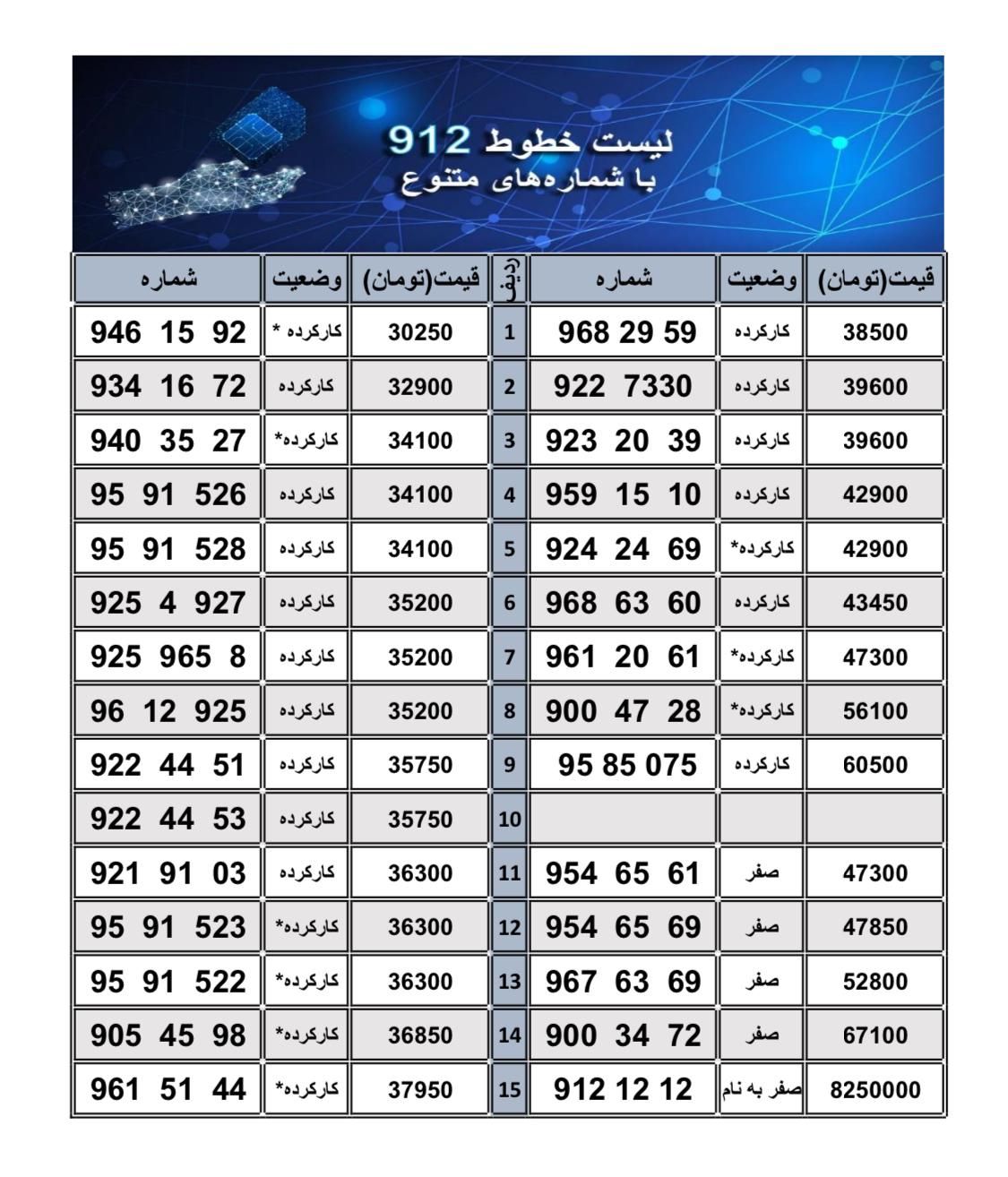 فروش سیم کارت 0912 بصورت نقد و اقساط بدون چک وسفته|سیم‌کارت|گنبد کاووس, |دیوار