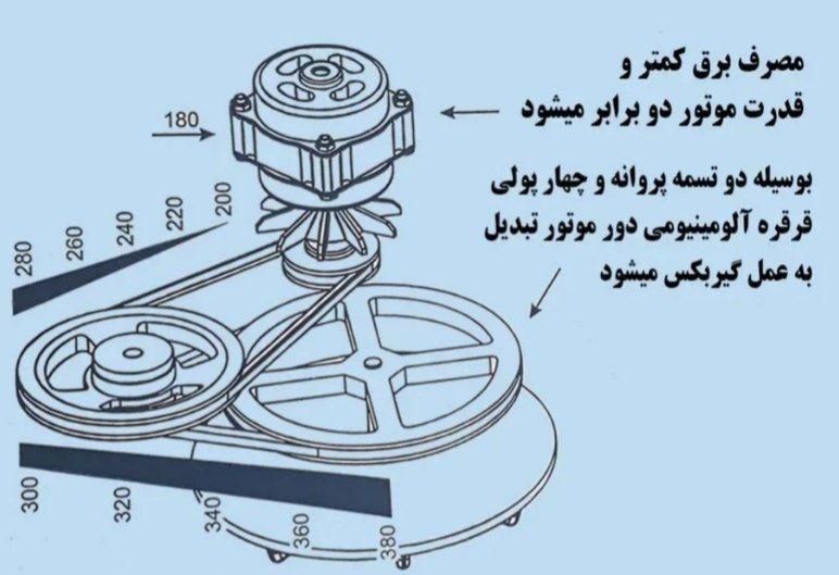 پتوشو کد۳۰ پاکیزان|ماشین لباسشویی و خشک‌کن لباس|تهران, یافت آباد جنوبی|دیوار