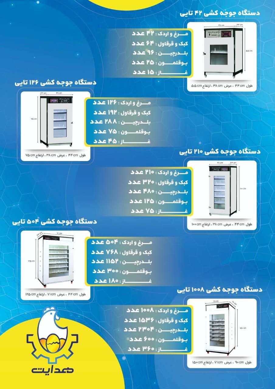 ** دستگاه جوجهکشی اتوماتیک با سنسور سوئیسی **|لوازم جانبی حیوانات|شهرکرد, |دیوار