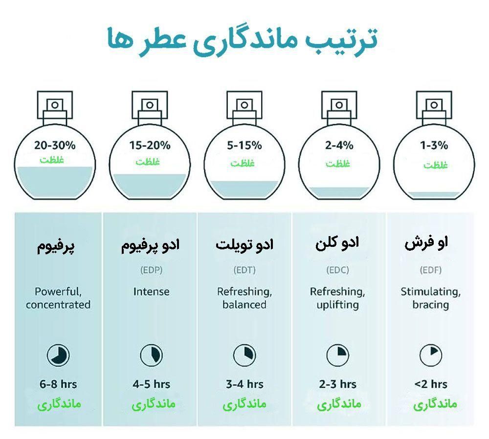 وسایل آرایشی بهداشتی محصولات نفیس با بهترین برند|آرایشی، بهداشتی، درمانی|تهران, امامزاده حسن(ع)|دیوار