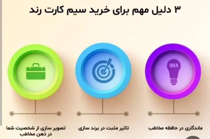 خط رند با قیمت عالی|سیم‌کارت|اصفهان, عسگریه|دیوار