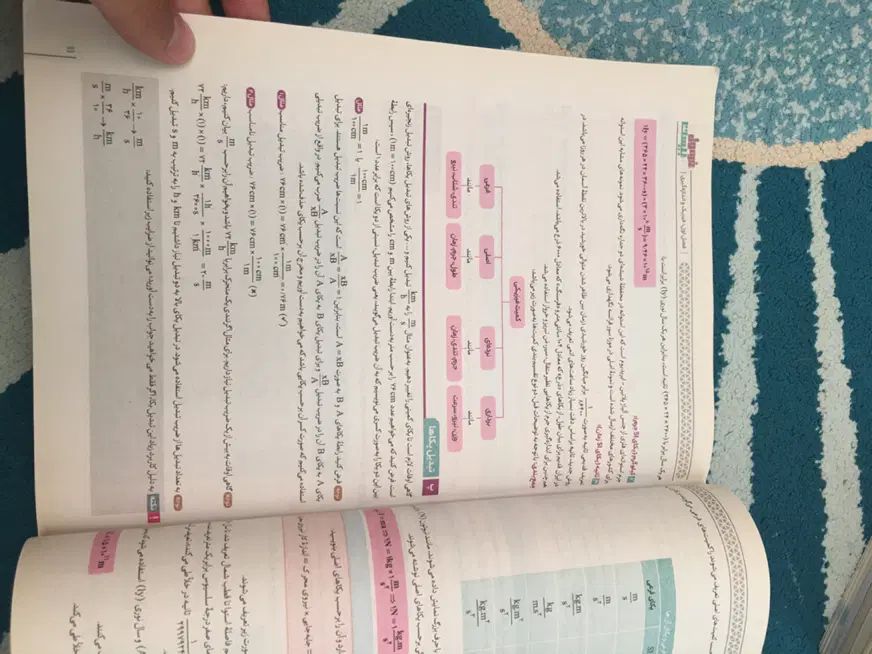 فرمول بیست گاج فیزیک دهم|کتاب و مجله آموزشی|تهران, سلسبیل جنوبی|دیوار