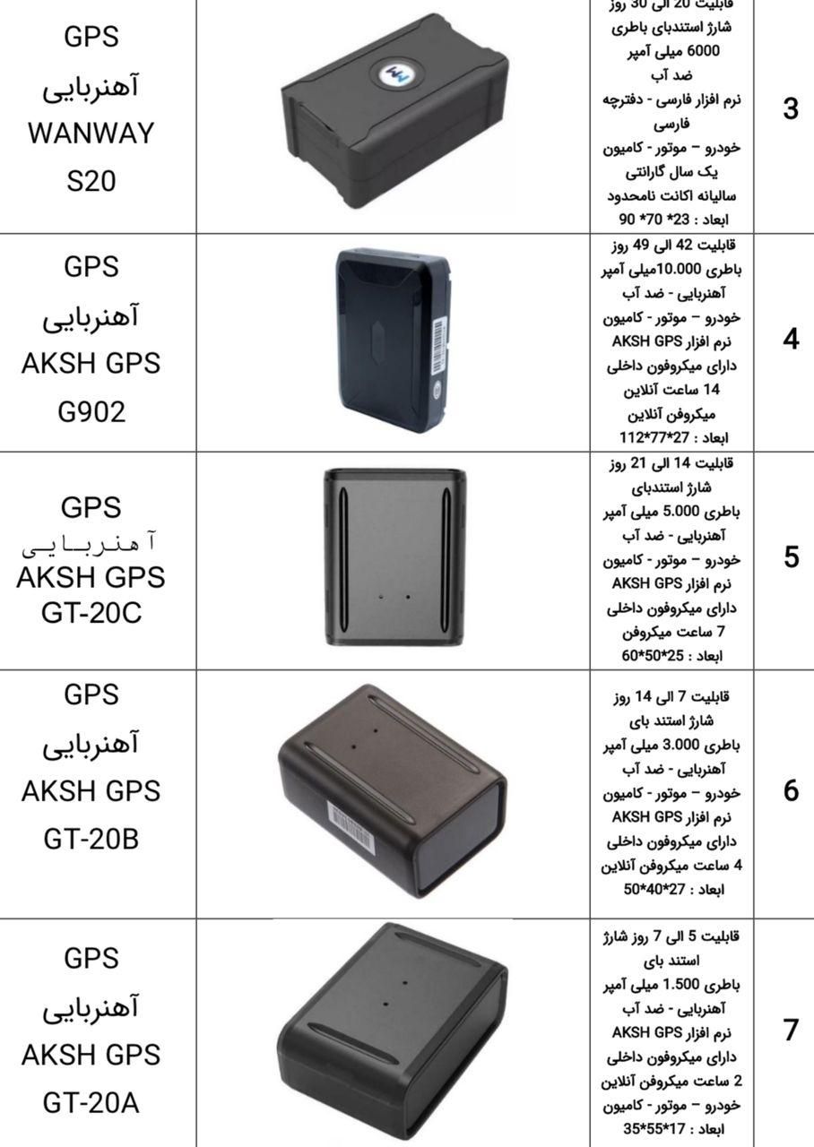 ردیاب( GPS ) بی سیم|دوربین مداربسته|مشهد, آبکوه|دیوار