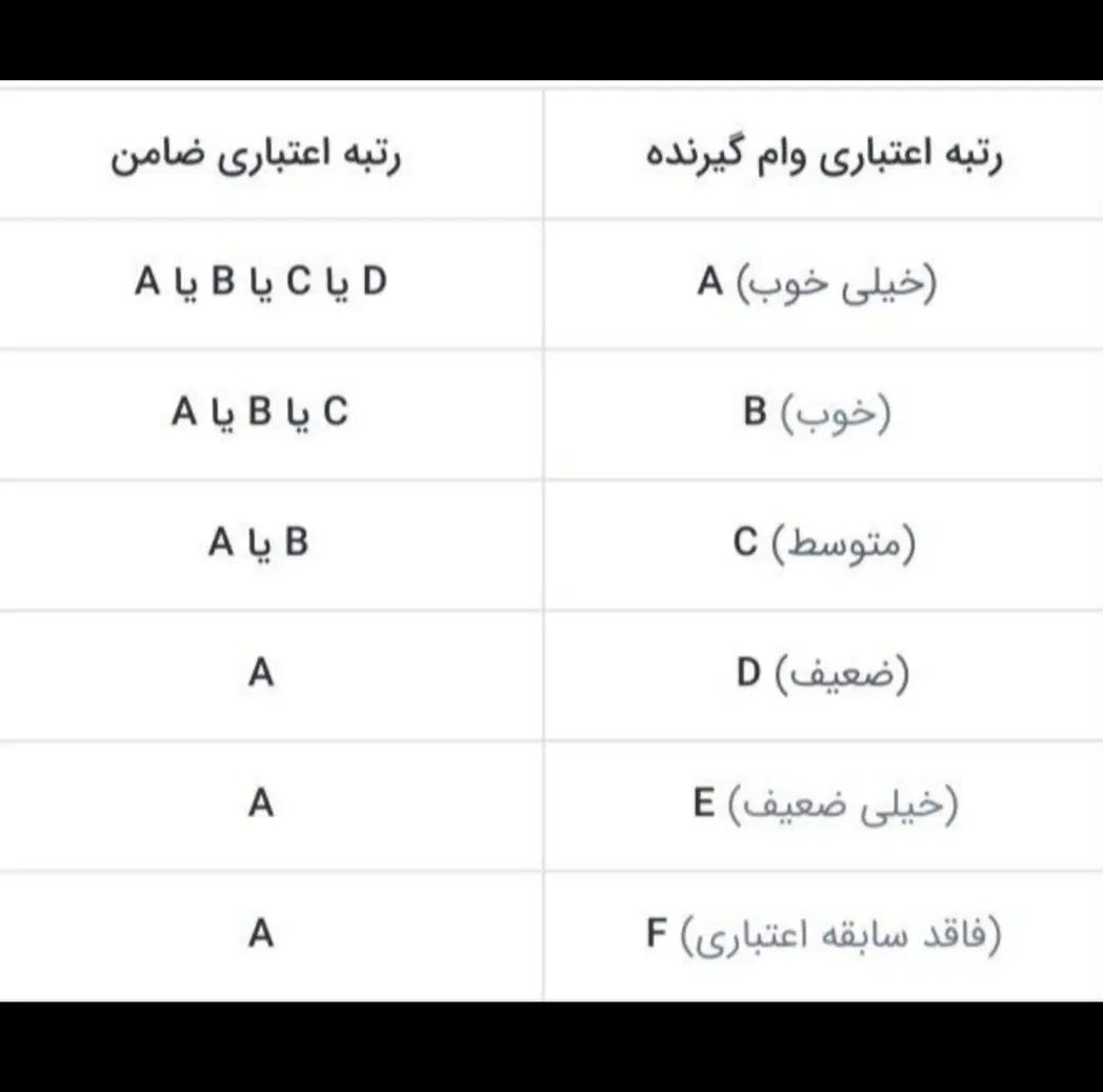 فروش امتیاز وام مهربانی بانک ملی 298.500 م ۱۸ماهه|خدمات مالی، حسابداری، بیمه|کرمانشاه, |دیوار
