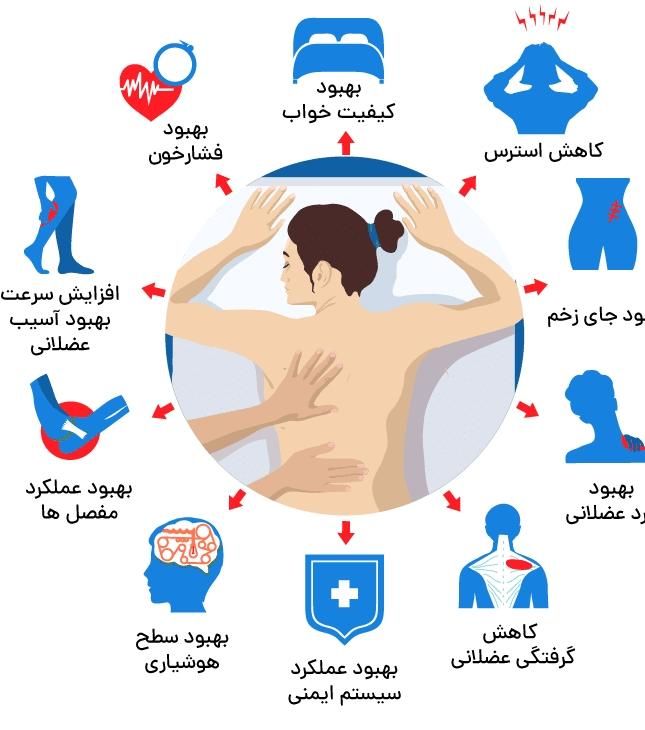 مدیتیشن ، ورزش ،فنگ شویی|گردهمایی و همایش|تهران, اقدسیه|دیوار