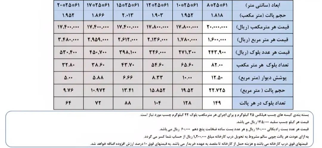 بلوک هبلکس|عمده‌فروشی|اصفهان, بوستان آینه خانه|دیوار