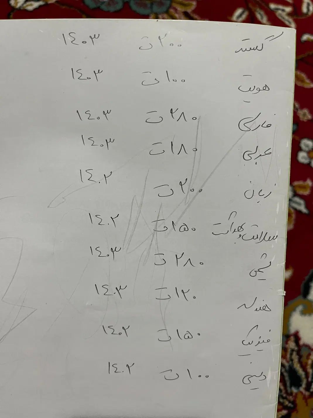 کتاب نهایی فرمول بیست و خیلی سبز|کتاب و مجله آموزشی|تهران, تهران‌نو|دیوار