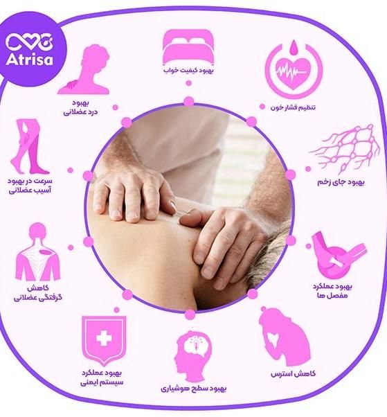 مدیتیشن ، ورزش ،فنگ شویی|گردهمایی و همایش|تهران, اقدسیه|دیوار